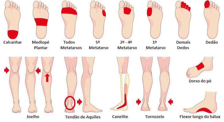 pisadas