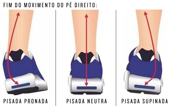 Tipos de pisadas