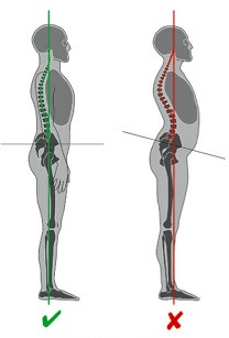 PODOPOSTUROLOGIA CORRIGE VÍCIOS POSTURAIS DO CORPO